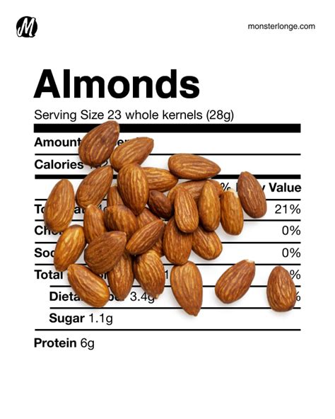 3 tbsp almond nutrition facts.